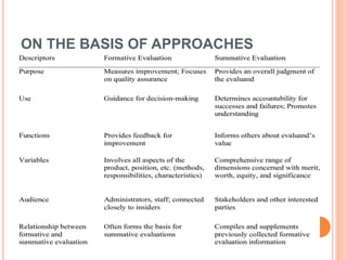 ON THE BASIS OF APPROACHES
 