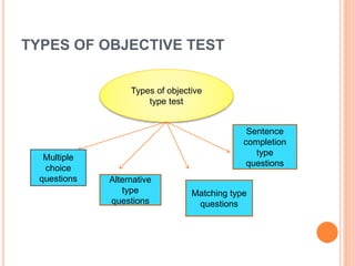 TYPES OF OBJECTIVE TEST
Types of objective
type test
Multiple
choice
questions Alternative
type
questions
Matching type
questions
Sentence
completion
type
questions
 