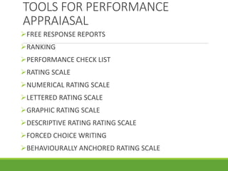 TOOLS FOR PERFORMANCE
APPRAIASAL
FREE RESPONSE REPORTS
RANKING
PERFORMANCE CHECK LIST
RATING SCALE
NUMERICAL RATING SCALE
LETTERED RATING SCALE
GRAPHIC RATING SCALE
DESCRIPTIVE RATING RATING SCALE
FORCED CHOICE WRITING
BEHAVIOURALLY ANCHORED RATING SCALE
 