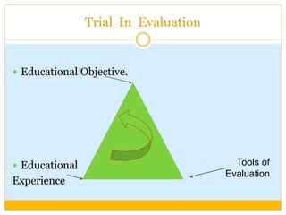 Trial In Evaluation
 Educational Objective.
 Educational
Experience
Tools of
Evaluation
 