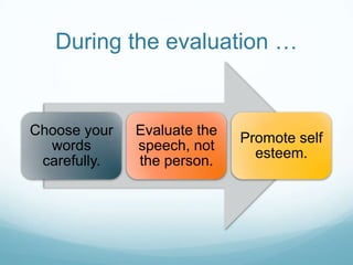 During the evaluation …

Choose your
words
carefully.

Evaluate the
speech, not
the person.

Promote self
esteem.

 