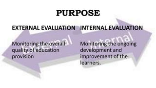 External and Internal Evaluation | PPTX