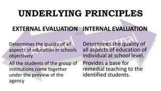 External and Internal Evaluation | PPTX