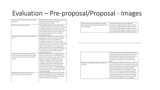Evaluation – Pre-proposal/Proposal - Images
 
