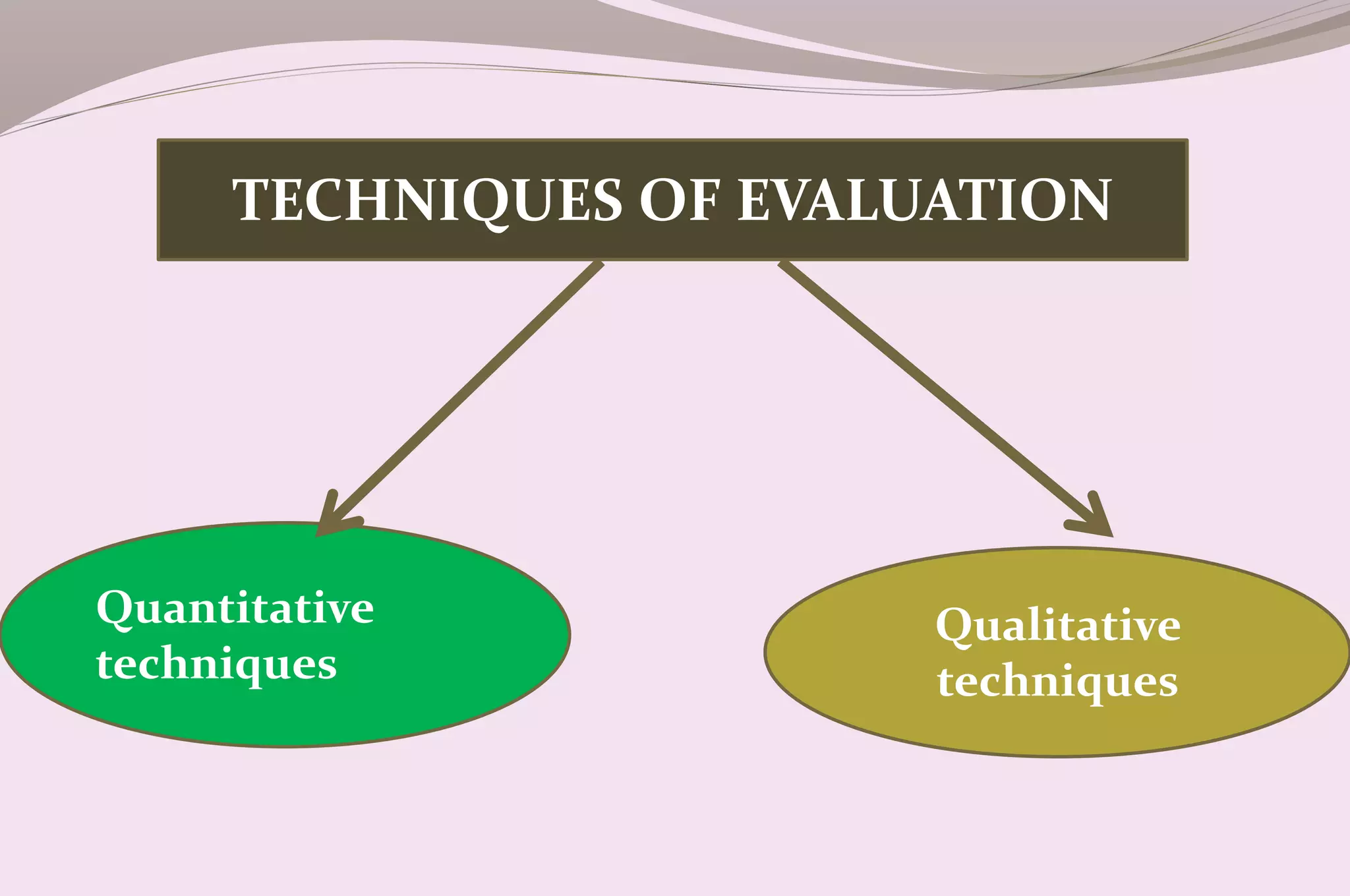TECHNIQUES OF EVALUATION
Quantitative
techniques
Qualitative
techniques
 