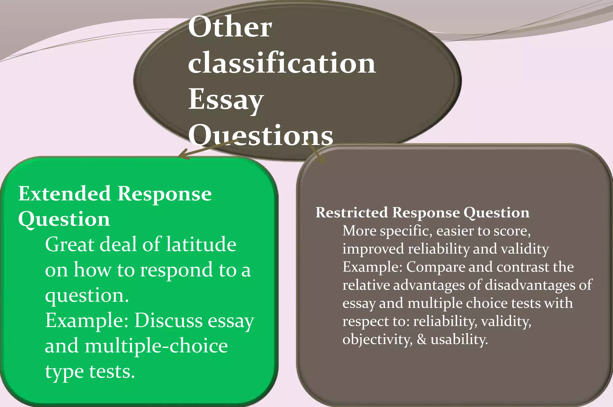 Other
classification
Essay
Questions
Extended Response
Question
Great deal of latitude
on how to respond to a
question.
Example: Discuss essay
and multiple-choice
type tests.
Restricted Response Question
More specific, easier to score,
improved reliability and validity
Example: Compare and contrast the
relative advantages of disadvantages of
essay and multiple choice tests with
respect to: reliability, validity,
objectivity, & usability.
 