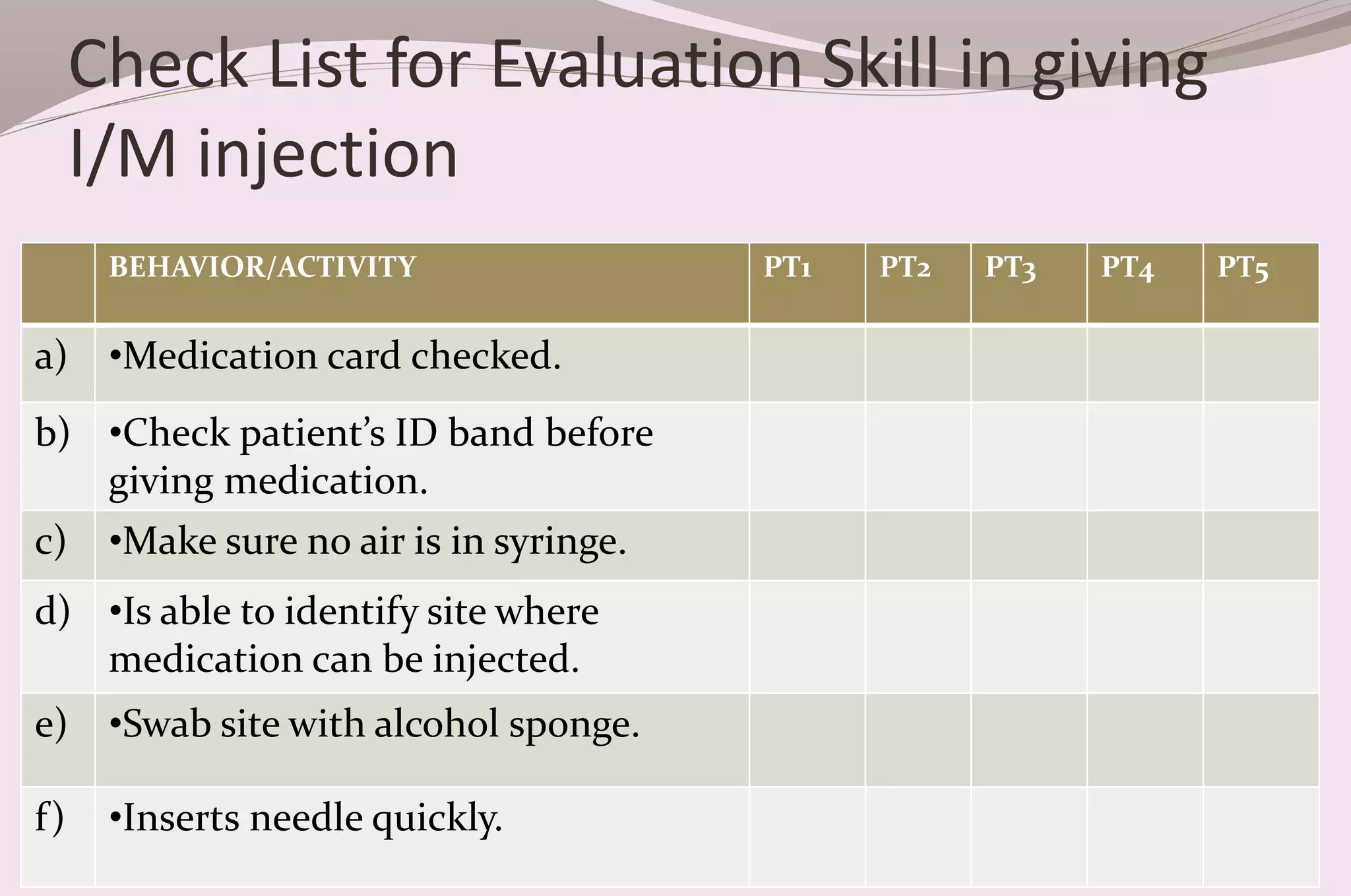 Check List for Evaluation Skill in giving
I/M injection
BEHAVIOR/ACTIVITY PT1 PT2 PT3 PT4 PT5
a) •Medication card checked.
b) •Check patient’s ID band before
giving medication.
c) •Make sure no air is in syringe.
d) •Is able to identify site where
medication can be injected.
e) •Swab site with alcohol sponge.
f) •Inserts needle quickly.
 