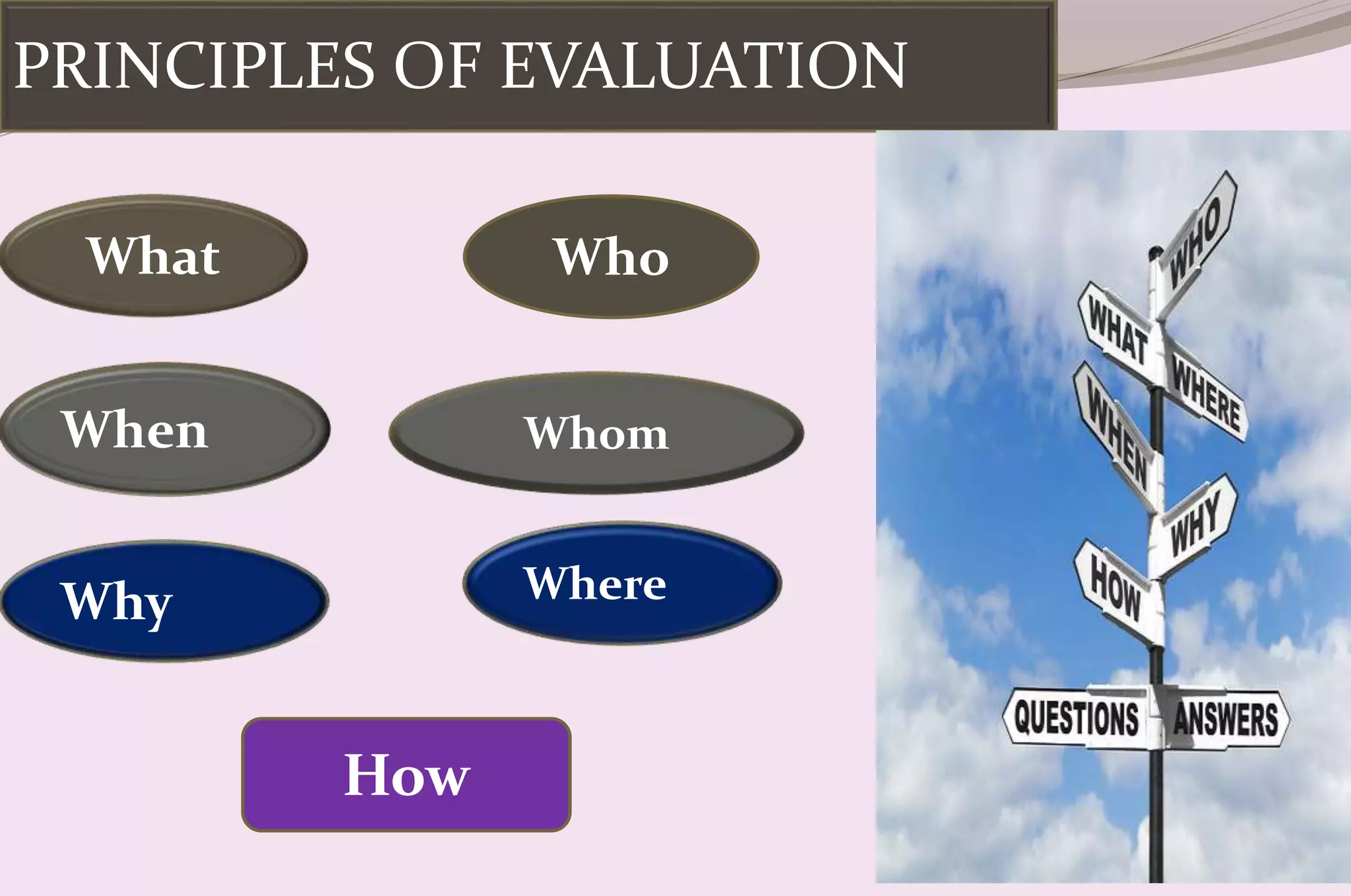What
Why
Whom
Where
When
PRINCIPLES OF EVALUATION
Who
How
 