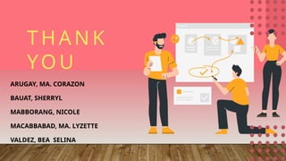 ARUGAY, MA. CORAZON
BAUAT, SHERRYL
MABBORANG, NICOLE
MACABBABAD, MA. LYZETTE
VALDEZ, BEA SELINA
THANK
YOU
 