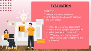 PURPOSE:
 evaluate and assess programs
 verify, document and quantify activities
and their effects.
EVALUATION
o What do we want to accomplish?
o What are we doing to accomplish it?
o What have we accomplished?
o What are we trying to change?
o How will we know whether we are
successful?
 