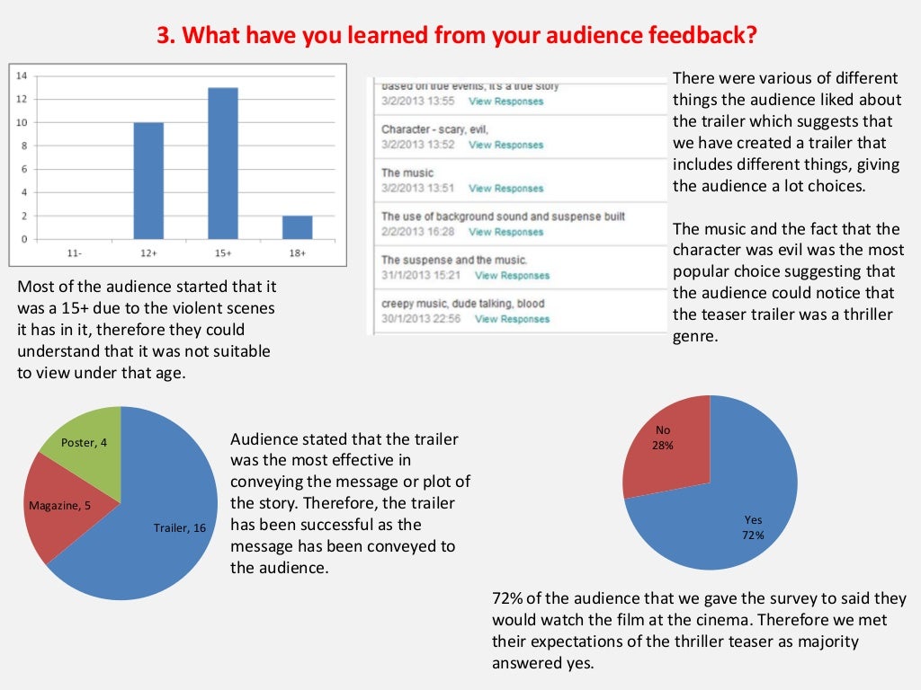 A level art coursework topics image