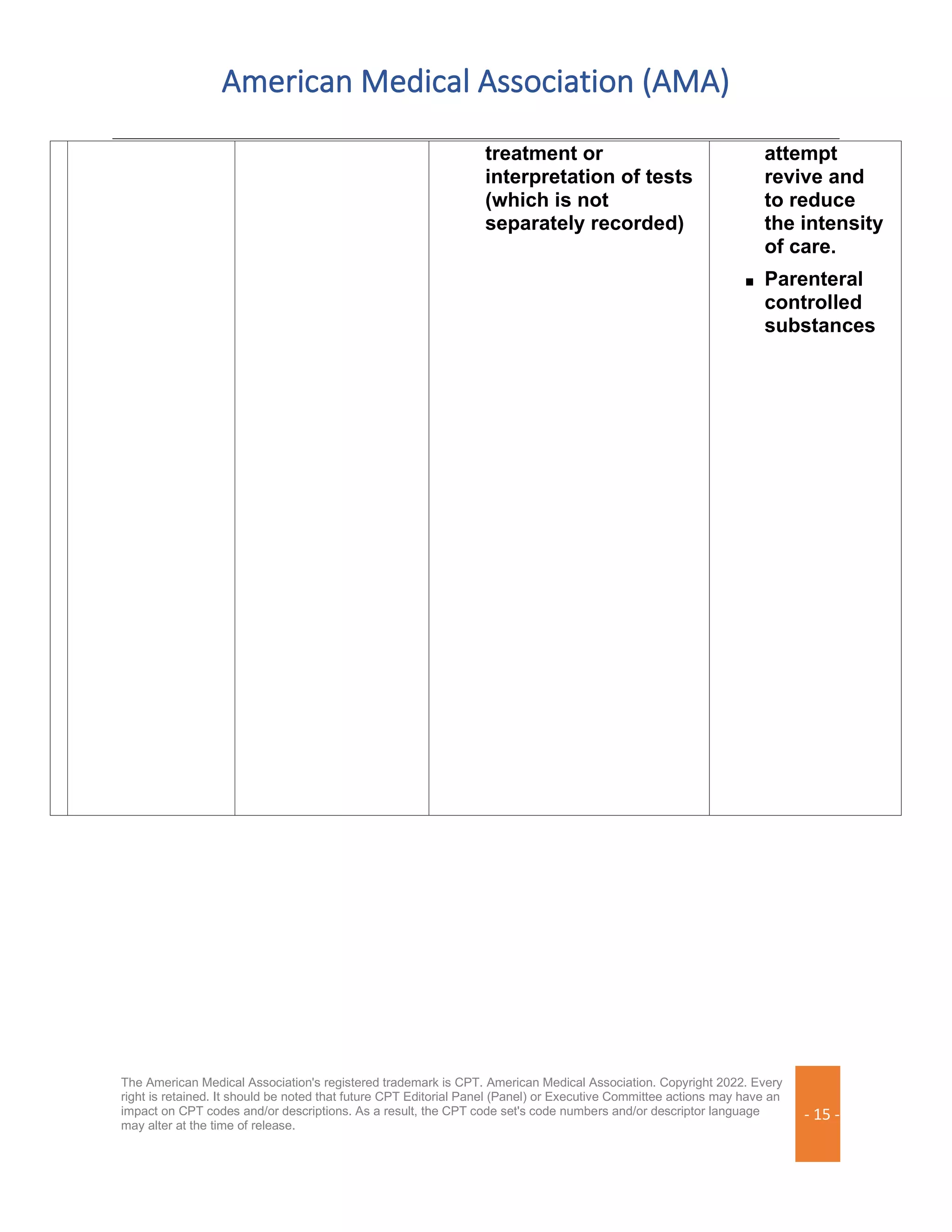American Medical Association (AMA)
The American Medical Association's registered trademark is CPT. American Medical Association. Copyright 2022. Every
right is retained. It should be noted that future CPT Editorial Panel (Panel) or Executive Committee actions may have an
impact on CPT codes and/or descriptions. As a result, the CPT code set's code numbers and/or descriptor language
may alter at the time of release.
- 15 -
treatment or
interpretation of tests
(which is not
separately recorded)
attempt
revive and
to reduce
the intensity
of care.
■ Parenteral
controlled
substances
 