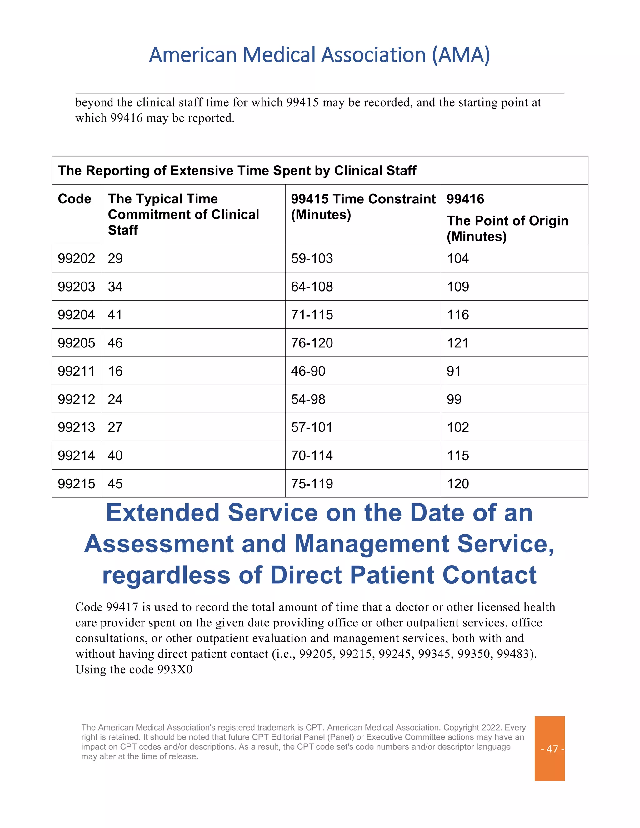 American Medical Association (AMA)
The American Medical Association's registered trademark is CPT. American Medical Association. Copyright 2022. Every
right is retained. It should be noted that future CPT Editorial Panel (Panel) or Executive Committee actions may have an
impact on CPT codes and/or descriptions. As a result, the CPT code set's code numbers and/or descriptor language
may alter at the time of release.
- 47 -
beyond the clinical staff time for which 99415 may be recorded, and the starting point at
which 99416 may be reported.
Extended Service on the Date of an
Assessment and Management Service,
regardless of Direct Patient Contact
Code 99417 is used to record the total amount of time that a doctor or other licensed health
care provider spent on the given date providing office or other outpatient services, office
consultations, or other outpatient evaluation and management services, both with and
without having direct patient contact (i.e., 99205, 99215, 99245, 99345, 99350, 99483).
Using the code 993X0
The Reporting of Extensive Time Spent by Clinical Staff
Code The Typical Time
Commitment of Clinical
Staff
99415 Time Constraint
(Minutes)
99416
The Point of Origin
(Minutes)
99202 29 59-103 104
99203 34 64-108 109
99204 41 71-115 116
99205 46 76-120 121
99211 16 46-90 91
99212 24 54-98 99
99213 27 57-101 102
99214 40 70-114 115
99215 45 75-119 120
 