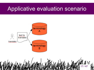 Applicative evaluation scenario

17

17 / 47

 