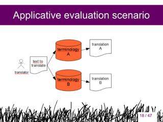 Applicative evaluation scenario

18

18 / 47

 