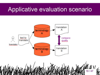 Applicative evaluation scenario

19

19 / 47

 