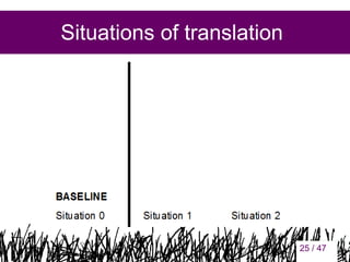 Situations of translation

25

25 / 47

 