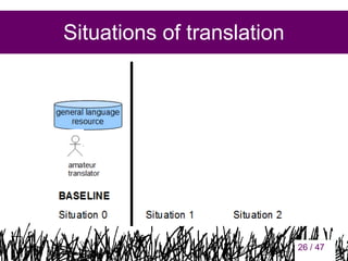 Situations of translation

26

26 / 47

 