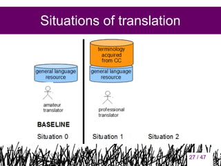 Situations of translation

27

27 / 47

 