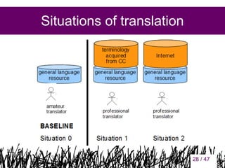 Situations of translation

28

28 / 47

 