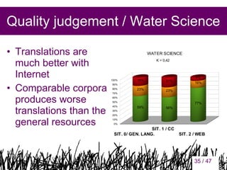 Quality judgement / Water Science
• Translations are
much better with
Internet
• Comparable corpora
produces worse
translations than the
general resources

WATER SCIENCE
K = 0,42

100%

18%

21%

23%

23%

90%
80%

7%
16%

70%
60%
50%
40%
30%

77%
59%

56%

20%
10%
0%

SIT. 1 / CC
SIT. 0/ GEN. LANG.

35

SIT. 2 / WEB

35 / 47

 