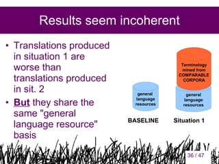 Results seem incoherent
• Translations produced
in situation 1 are
worse than
translations produced
in sit. 2
• But they share the
same "general
language resource"
basis

Terminology
mined from
COMPARABLE
CORPORA
general
language
resources

general
language
resources

BASELINE

Situation 1

36

36 / 47

 