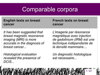 Comparable corpora
English texts on breast
cancer

French texts on breast
cancer

It has been suggested that
breast magnetic resonance
imaging (MRI) is more
accurate in the diagnosis of
breast cancer...

L'imagerie par résonance
magnétique avec injection
de gadolinium (IRM) est une
technique indépendante de
la densité mammaire....

Histological evaluation
revealed the presence of
DCIS...

Un diagnostic histologique
est nécessaire...

7

7 / 47

 