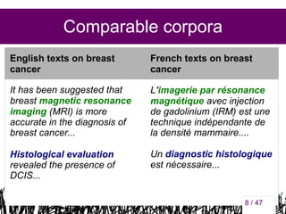 Comparable corpora
English texts on breast
cancer

French texts on breast
cancer

It has been suggested that
breast magnetic resonance
imaging (MRI) is more
accurate in the diagnosis of
breast cancer...

L'imagerie par résonance
magnétique avec injection
de gadolinium (IRM) est une
technique indépendante de
la densité mammaire....

Histological evaluation
revealed the presence of
DCIS...

Un diagnostic histologique
est nécessaire...

8

8 / 47

 