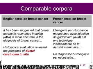 Comparable corpora
English texts on breast cancer

French texts on breast
cancer

It has been suggested that breast
magnetic resonance imaging
(MRI) is more accurate in the
diagnosis of breast cancer...

L'imagerie par résonance
magnétique avec injection
de gadolinium (IRM) est
une technique
indépendante de la
densité mammaire....

Histological evaluation revealed
the presence of ductal
carcinoma in situ.

Un diagnostic histologique
est nécessaire...
9

9 / 47

 