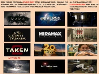 EACH TRAILER CONTAINS A STUDIO IDENT AT THE BEGINNING WHICH INFORMS THE ALL THE TRAILERS HAVE AN
AUDIENCE WHO THE FILM IS MADE/PRODUCED BY. IT ALSO DRAWS THE AUDIENCE ESTABLISHING SHOT WHICH SET THE
IN AS THEY MAY BE FAMILIAR WITH THEIR PREVIOUS PRODUCTIONS.             SCENE ALLOWING THE NARRATIVE
                                                                        TO DEVELOP.




       MY TRAILER
 