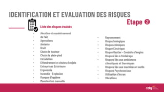 IDENTIFICATION ET EVALUATION DES RISQUES
Etape 
Liste des risques évalués
• Aération et assainissement
• de l'air
• Agressions
• Amiante
• Bruit
• Chute de hauteur
• Chute de plain-pied
• Circulation
• Effondrement et chutes d'objets
• Entreprises Extérieure
• Ergonomie
• Incendie - Explosion
• Manque d'hygiène
• Manutention manuelle
• Rayonnement
• Risque biologique
• Risque chimiques
• Risque Electrique
• Risque Routier - Conduite d'engins
• Risques liés à l'éclairage
• Risques liés aux ambiances
climatiques et thermiques
• Risques liés aux machines et outils
• Risques Psychosociaux
• Utilisation d'écran
• Vibrations
 