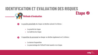 IDENTIFICATION ET EVALUATION DES RISQUES
Etape 
Méthode d’évaluation
La gravité potentielle du risque se décline suivant 2 critères :
 La gravité du risque
 La maîtrise du risque
L’exposition du personnel au danger se décline également en 2 critères :
 La durée d’exposition
 Le pourcentage de l’effectif total soumis à ce risque
 