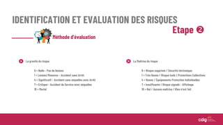 IDENTIFICATION ET EVALUATION DES RISQUES
Etape 
Méthode d’évaluation
La gravité du risque
0 = Nulle – Pas de lésions
1 = Lésions Mineures – Accident sans Arrêt
4 = Significatif – Accident sans séquelles avec Arrêt
7 = Critique – Accident de Service avec séquelles
10 = Mortel
La Maîtrise du risque
0 = Risque supprimé / Sécurité intrinsèque
1 = Très Bonne / Risque Isolé / Protections Collectives
4 = Bonne / Équipements Protection Individuelles
7 = Insuffisante / Risque signalé – Affichage
10 = Nul / Aucune maîtrise / Rien n’est fait
 