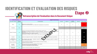 IDENTIFICATION ET EVALUATION DES RISQUES
Etape 
Retranscription de l’évaluation dans le Document Unique
 