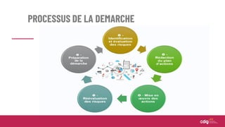 PROCESSUS DE LA DEMARCHE
 