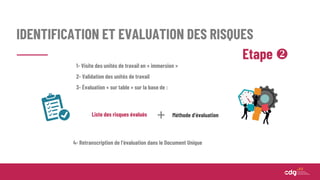 IDENTIFICATION ET EVALUATION DES RISQUES
Etape 
1- Visite des unités de travail en « immersion »
2- Validation des unités de travail
3- Évaluation « sur table » sur la base de :
Liste des risques évalués Méthode d’évaluation
4- Retranscription de l’évaluation dans le Document Unique
+
 