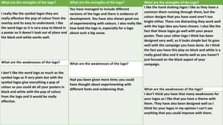 What are the strengths of the logo?
I really like the symbol logos they are
really effective the pop of colour from the
overlay and its easy to understand. I like
the word logo as it is very easy to blend in
a poster so it doesn’t look out of place and
the black and white works well.
What are the weaknesses of the logo?
I don’t like the word logo as much as the
symbol logo as if very plain but with the
symbol logos give everything a pop of
colour so you could do all your posters in
black and white with the pop of colour
from the logo and it would be really
effective.
What are the strengths of the logo?
You have managed to include different
versions of the logo and there is evidence of
development. You have also shown good use
of experimenting with colours. I also really like
how bold the logo is, especially for a logo
about such a big cause.
What are the weaknesses of the logo?
Had you been given more time; you could
have thought about experimenting with
different fonts and evidencing that.
What are the strengths of the logo?
I like the hand shaking logos I like as they have a
common them running through them, but the
colour designs that you have used aren’t too
bright either. There not distracting they work well
with the logo idea you have chosen. I also like the
fact that these logos go well with your peace
poster. Then your other logo I think has been
designed very well, as it looks simple but its goes
well with the campaign you have done. As I think
the fact you have this play on black and white is a
really good idea and it works well as you haven’t
just focused on the black aspect of your
campaign.
What are the weaknesses of the logo?
I don’t think you have that many weaknesses for
your logos as I like that you have a theme with
them. They have also been designed well so I
think for your logos in my opinion I can’t see
anything that you could improve with them.
 