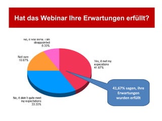 Hat das Webinar Ihre Erwartungen erfüllt? 41,67% sagen, ihre Erwartungen wurden erfüllt 
