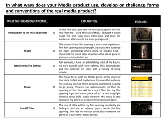 WHAT THE FORM/CONVENTION IS.. EXPLANATION.. EVIDENCE..
Introduction to the main character U
In this mid shot, you see the main protagonist fully for
the first time. I used the rule of third, I thought it would
make the shot look more interesting and draw the
audiences attention to the main protagonist.
Mood D
The mood of my film opening is scary and mysterious.
The film opening would straight away put the audience
on edge, wondering what’s going to happen next. I
think that the mood does develop as the scene goes on
as more tension builds up.
Establishing The Setting U
For example, I have an establishing shot of the house.
Its dark outside with little lighting, this automatically
put the audience on edge with a feeling of being
unsafe.
Music D
The music fits in with my thriller genre as the sound of
the piece is dark and mysterious. It makes the audience
feel uneasy, leaving them knowing something is going
to go wrong. Viewers can automatically tell that the
opening of this film will be a scary film. For my film
opening I got my music piece off of a non copyright
website called LGFL audio network. My music is very
typical of my genre as its quite mysterious and scary.
Use Of Titles U
The use of titles within my film opening constantly are
fading in and our at relevant points within the film
opening. The fade in and out could also represent the
genre as it can come across creepy.
In what ways does your Media product use, develop or challenge forms
and conventions of the real media product?
 