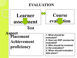 EVALUATION
Test
Aspect
Learner
assessment
Course
evaluation
Placement
Achievement
proficiency
1. What should be
evaluated?
2. How can ESP courses be
evaluated?
3. Who should be involved
in the evaluation?
4. When should evaluation
take place?
 