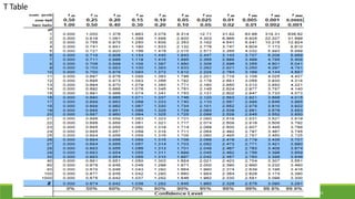 Evaluation-for-Process-Validation-Final-10.10.2018.pptx