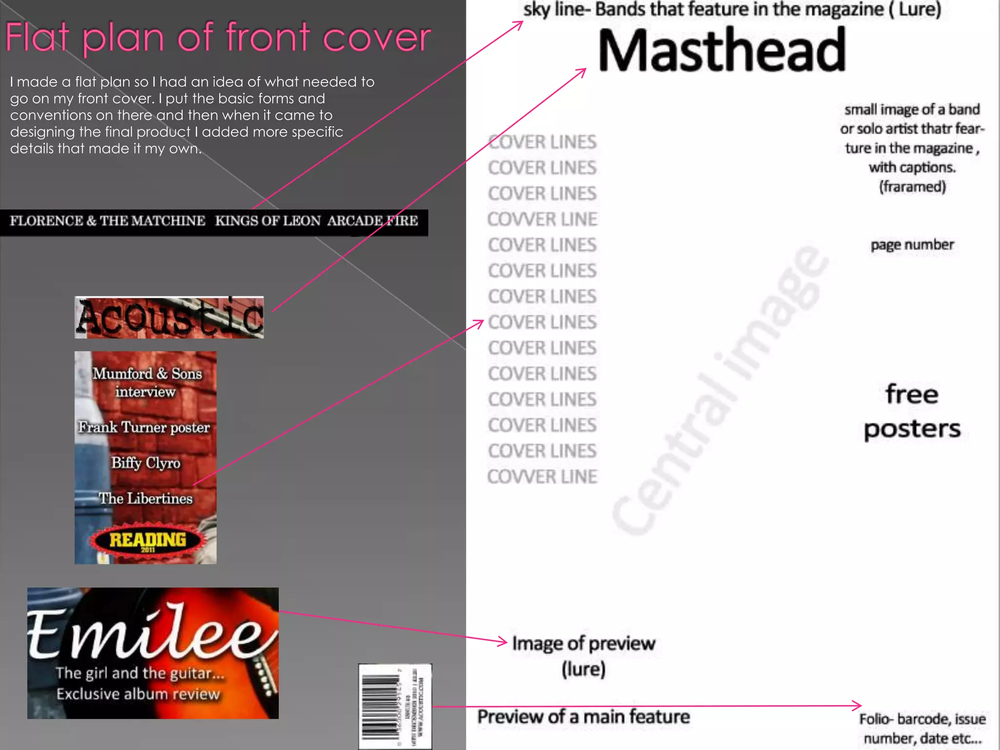 Flat plan of front cover I made a flat plan so I had an idea of what needed to go on my front cover. I put the basic forms and conventions on there and then when it came to designing the final product I added more specific details that made it my own. 
