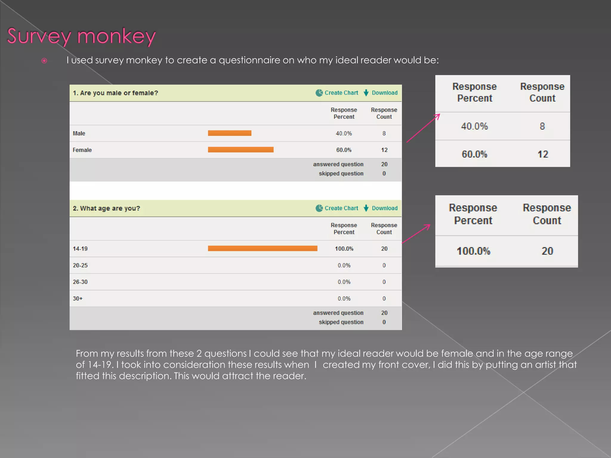 After that box appears I went onto my layers panel: This was the steps I followed to edit my photos, more advances steps were changing the brick wall to bed, making the picture black and white and only the model colour, making the sky brighter, adjusting the image to a sepia tone. To see how i edited this photo go onto my blog and watch the video called  ‘editing a photo’.