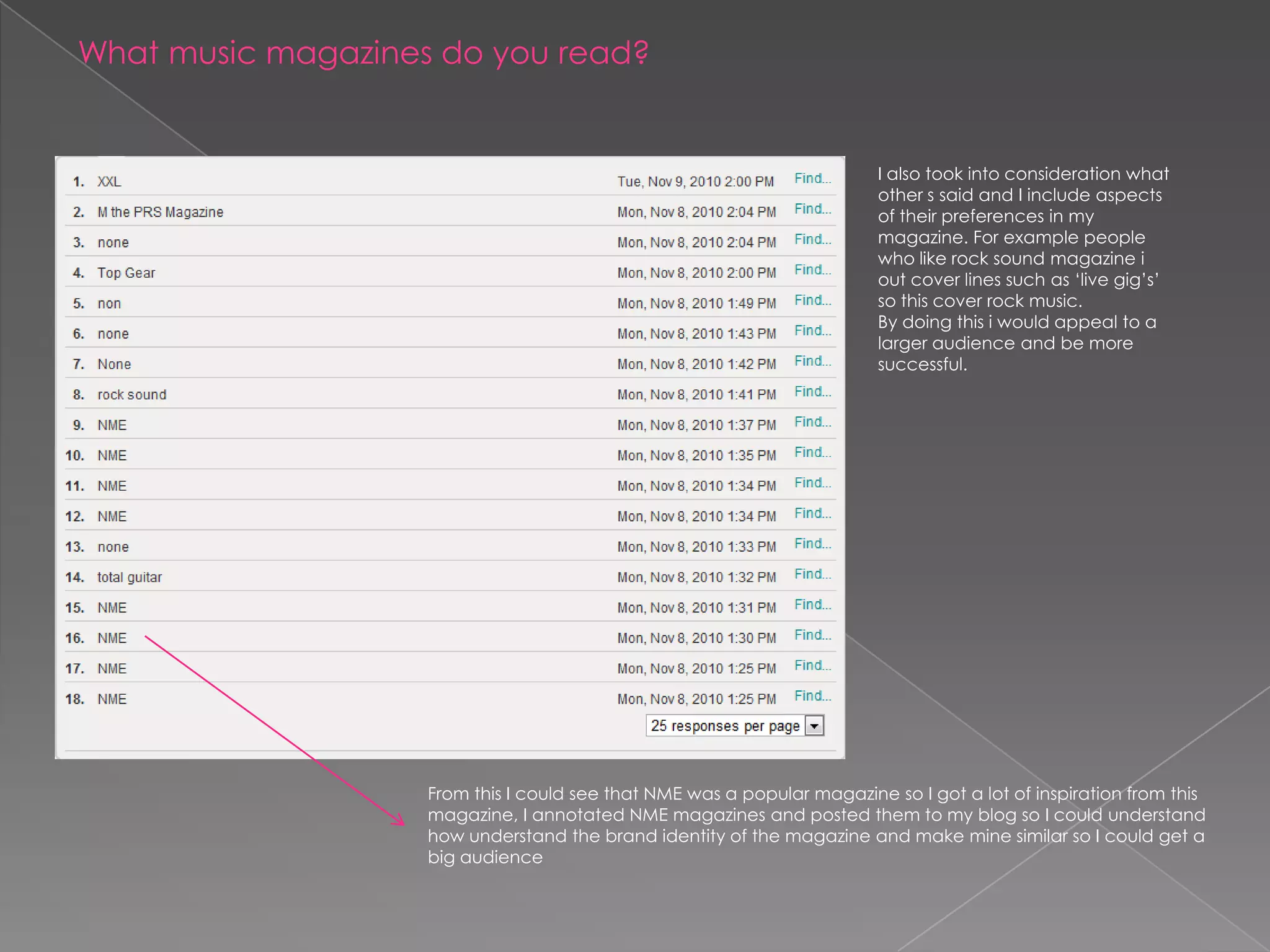 How did you attract/address your audience?to attract my audience i felt i had to be confident in who my audience was. I did a lot of research  into who i would aim my magazine at, some of the things i did were; surveys on  Face book. The main thing that attracts you readers is the front cover and if they feel it suits them , for example if someone listened to acoustic music they would prefer my magazine style but if they liked rock music then they would listen to magazines such a rock sound. I used direct address a lot in my photos as i fell acoustic music is personal as it is real music and its natural so i wanted to echo this though the facial expressions of my model . I did this by making her look directly into the camera. This would then be using the convention of direct address to communicate to the reader though images.These images are an example of the direct address that I used. From both images i wanted to make her have a neutral face so that it fitted in with how artists pose in magazine. I think i achieved this successfully