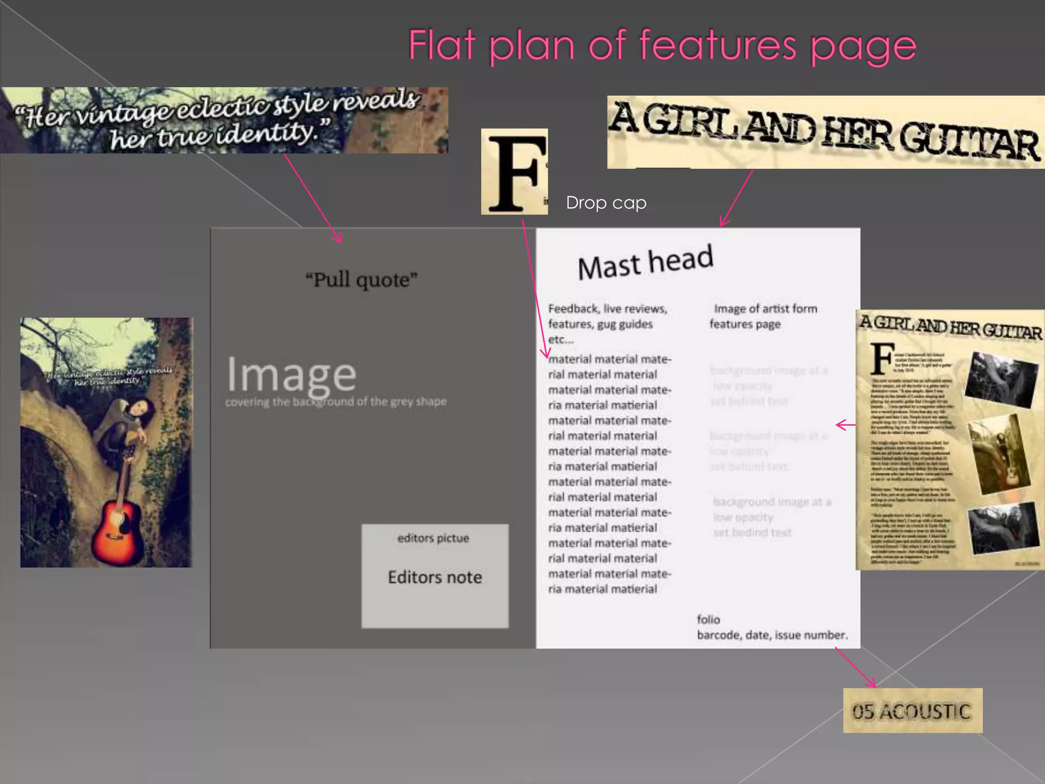 Flat plan of features page Drop cap 
