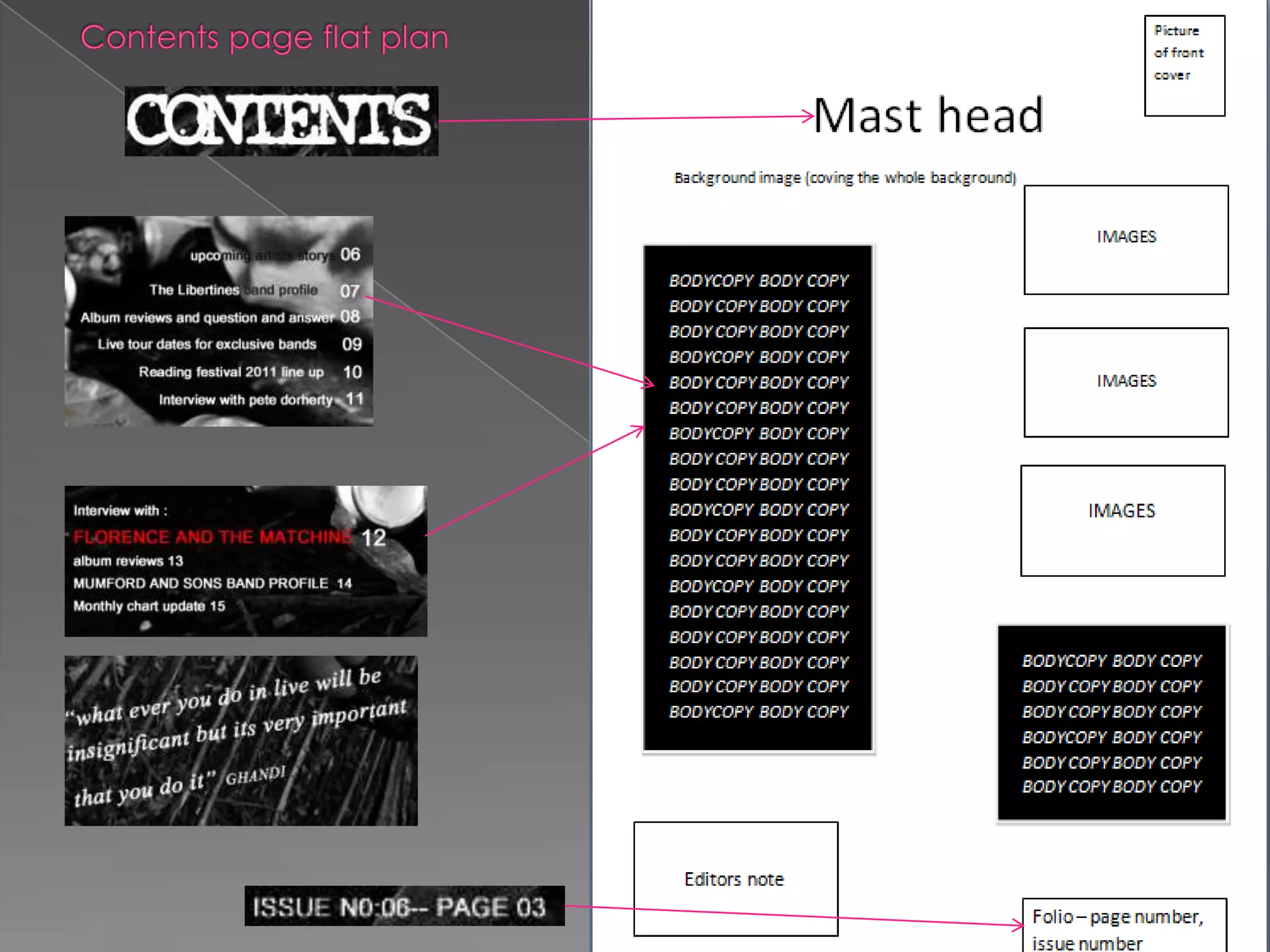 Contents page flat plan 