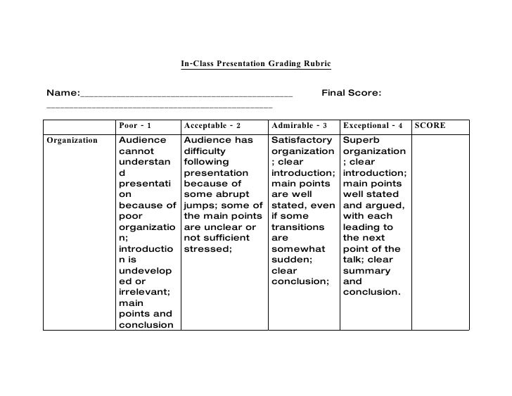 english public speaking and presentation evaluation in class presen class presentation rubric