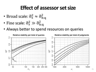 Effect of assessor set size
•

2
2
Broad scale: σs ≈ σh:q
Fine scale: σ2 ≫ σ2
s
h:q

•
• Always better to spend resources ...