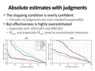 Absolute estimates with judgments
• The stopping condition is overly confident
– Virtually no judgments are even needed (s...