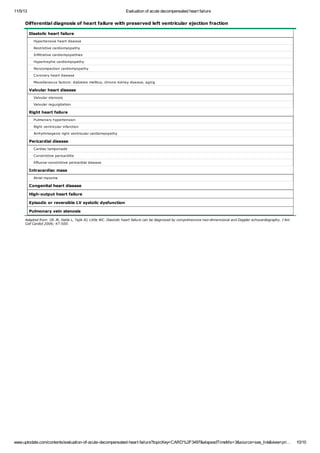 Evaluation of acute decompensated heart failure2 | PDF